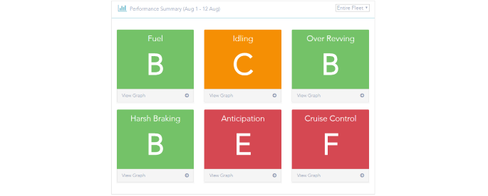 Telematics Dashboard Improvements